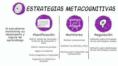 estrategias metacognitivas